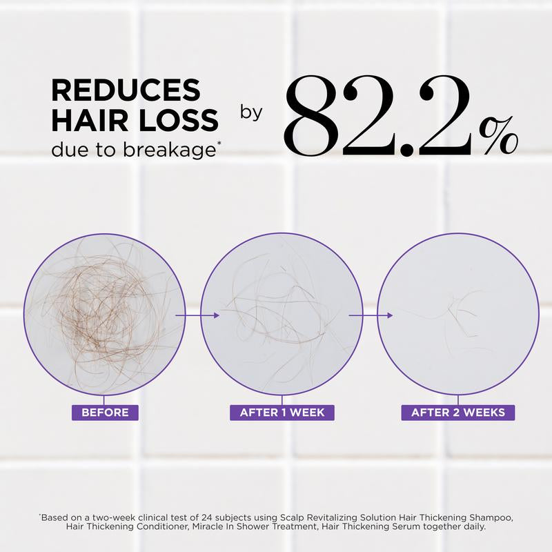 Dr. Groot Complete Set to Reduce Hair Loss, Scalp Revitalizing Solution, Hair Thickening, Biotin