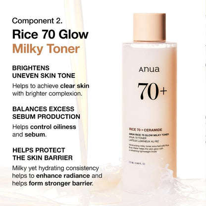 [Anua Official Shop] No.1 Korean Rice Glass Skin Set ｜Rice Enzyme Mask, Facial Cleanser, Lightweight Milky Toner, Brightening Serum, Comfort Skincare