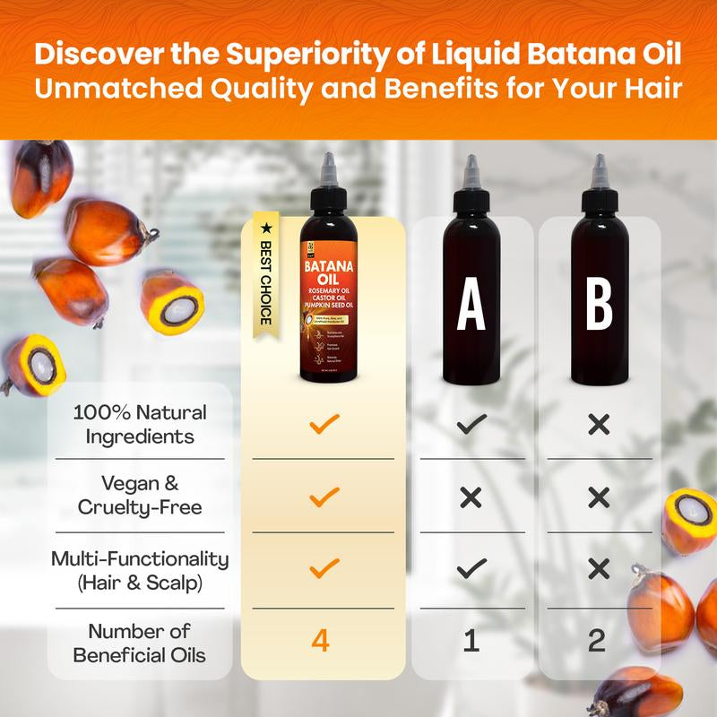 Arctic Beauty Liquid Batana Oil (5 Oz.) - with Rosemary, Castor, & Pumpkin Seed Oil - 100% Pure and Unrefined Honduran Oil - Natural Haircare